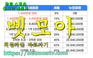 벳모아, 무료 스포츠 중계, 고화질 스포츠 중계, 실시간 스포츠 중계, 꽁머니