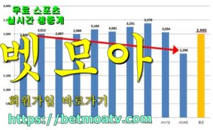 벳모아, 무료 스포츠 중계, 고화질 스포츠 중계, 실시간 스포츠 중계, 꽁머니